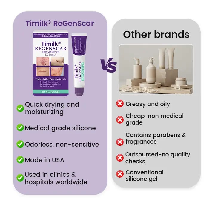 Timilk REGENSCAR Stem Cell Scar Gel | Scar Removal Gel 20g